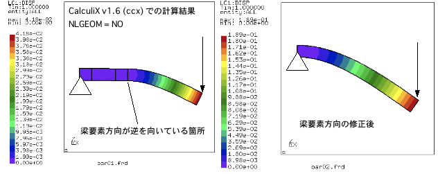 BeamElementTangentVector